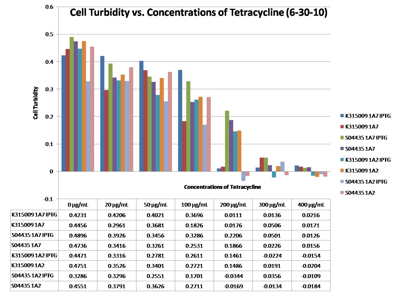 Cell turbidity.jpg