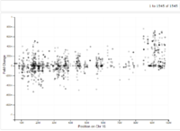 WT vs Trisomic Chr 16 expression.png
