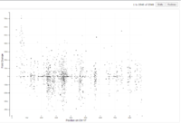 WT vs Trisomic Chr 17 Expression.png