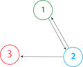 3N graph.jpg