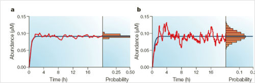 Protein level effects (vs determinisitic equations).png